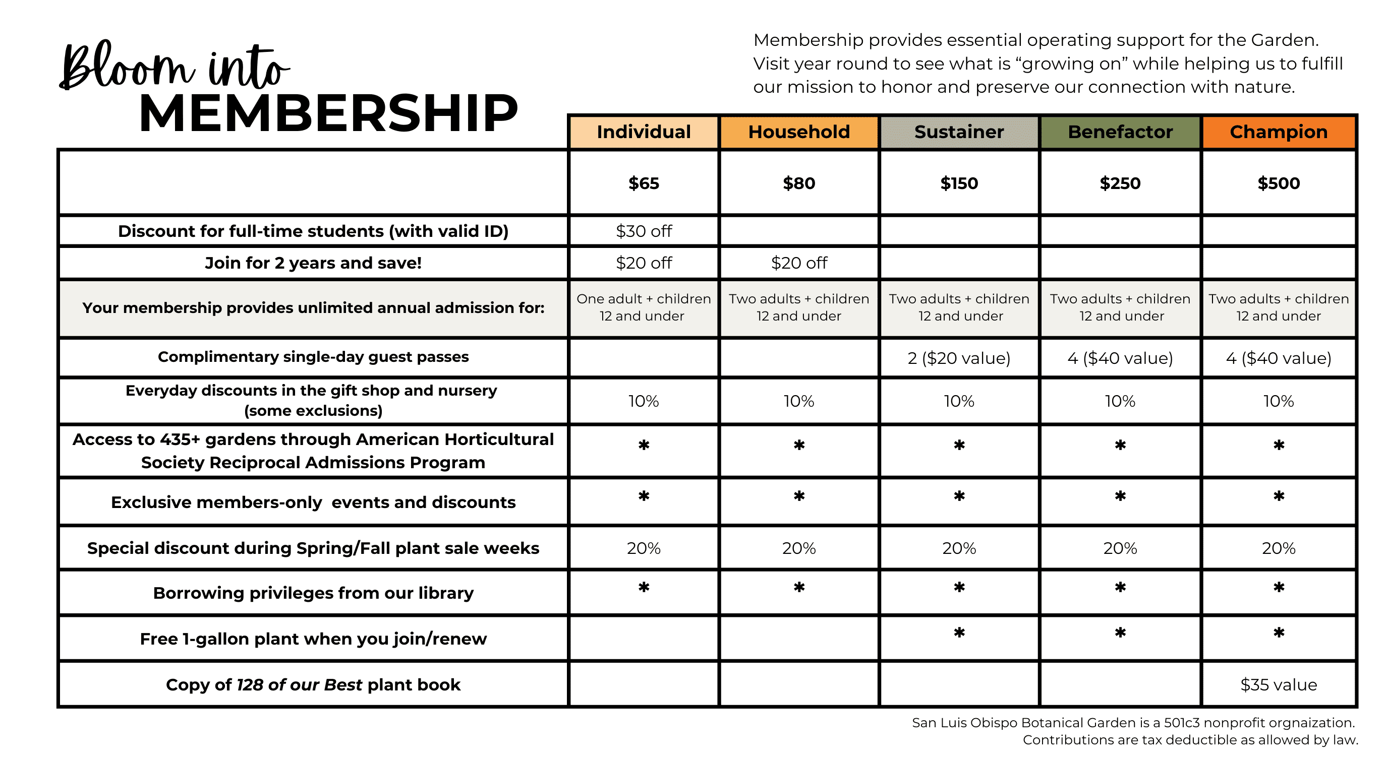 Membership Chart